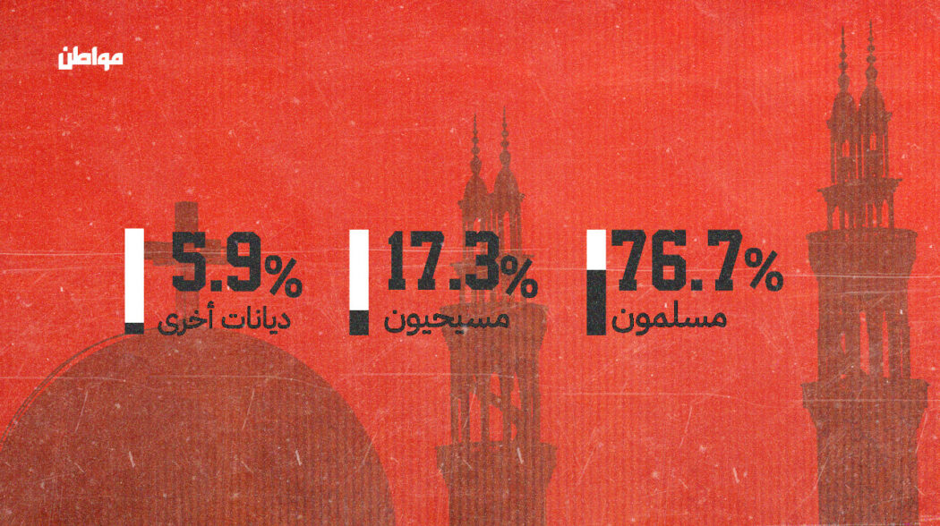  يعيش في الكويت 250 مواطنًا يعتنقون المسيحية، سبق وتم تجنيسهم قبل تعديل قانون الجنسية العام 1982. ويعد الكويت واحدًا من البلدان الخليجية التي تسمح ببناء الكنائس وممارسة المسيحيين من المواطنين والوافدين لطقوسهم الدينية في دور العبادة الخاصة بهم.